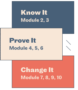 know it, prove it, change it